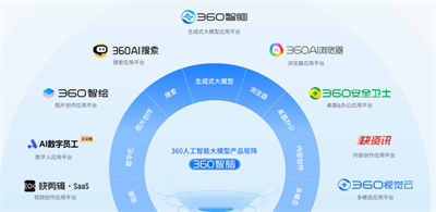 360ai人工智能入口：智能、安全、易用，你值得拥有的AI助手