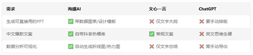 海螺AI：打工人必备的“外挂大脑”，一键搞定写PPT、做设计、分析数据