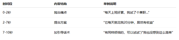 平台最爱的“伪装术”：装得像真人，流量才来