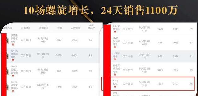 抖音7天螺旋Feed共振叠加连爆玩法，30天从0到1100万的抖音卖货底层逻辑揭秘-沐风资源库