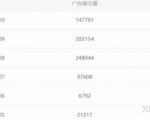 油管搬运赚美金项目分析-沐风资源库