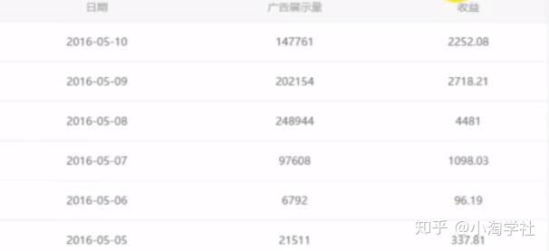 油管搬运赚美金项目分析-沐风资源库