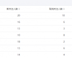 今年重点操作公众号站群项目-沐风资源库