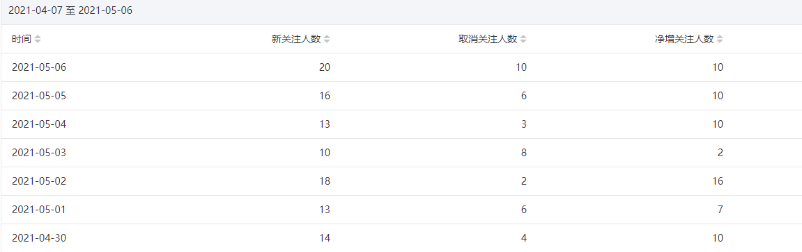今年重点操作公众号站群项目-沐风资源库
