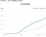 安信无货源店群教程，朋友圈那些几万访客的店是怎么做的-沐风资源库