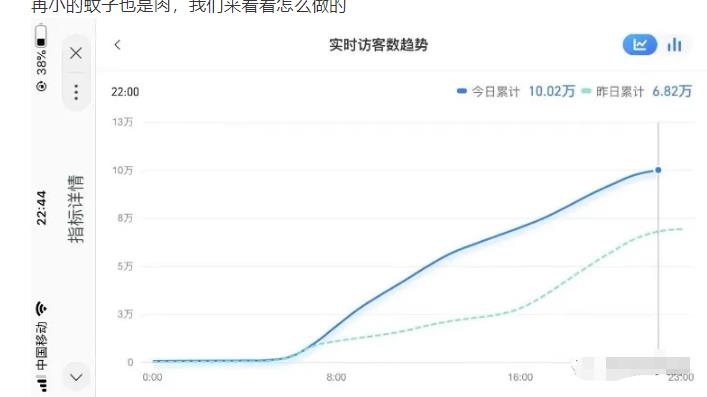 安信无货源店群教程，朋友圈那些几万访客的店是怎么做的-沐风资源库