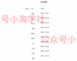 复制粘贴赚流量主收益，操作简单还能涨粉-沐风资源库