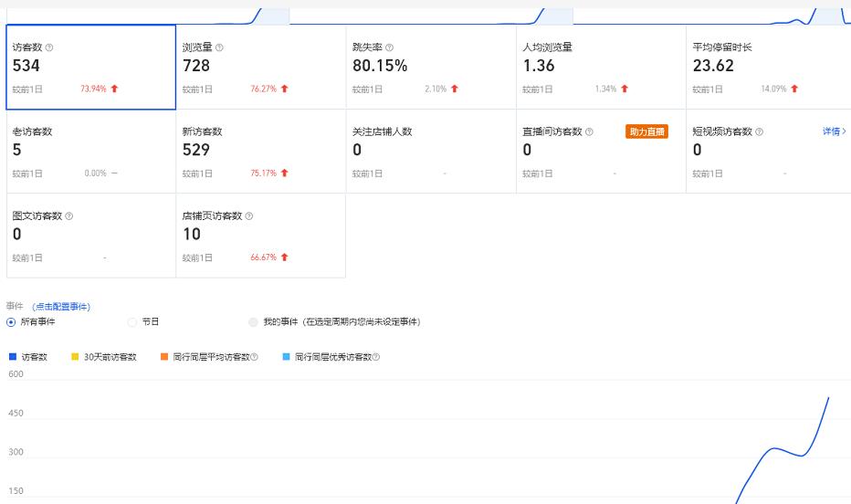 安信无货源3.0三种爆发玩法集合，快速‬‬上手完成你店铺的飞起‬‬爆发-沐风资源库