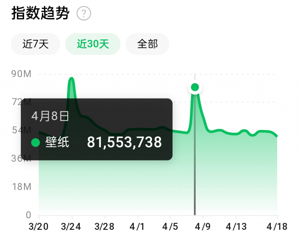 抖音壁纸号全新玩法,全程在抖音内部即可直接变现-沐风资源库