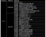 大碗哥抖音直播线上课，超多干货，从0到1学做抖音直播带货-沐风资源库