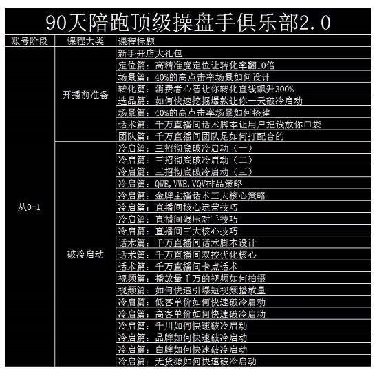 大碗哥抖音直播线上课，超多干货，从0到1学做抖音直播带货-沐风资源库