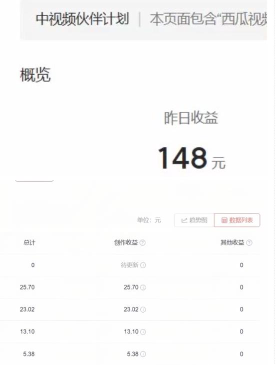 2023年独家抖音中视频搬运计划，每天30分钟至1小时搬运即可，小白轻松日入300+-沐风资源库