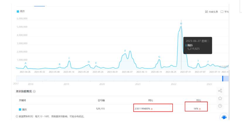 拆解小红书简历模板引流变现小项目，视频版一条龙实操玩法分享给你【视频课程】-沐风资源库