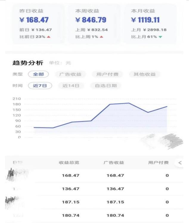 0投入，AI一键生成原创视频，撸视频号收益日入100+，小白无脑复制操作【项目拆解-沐风资源库