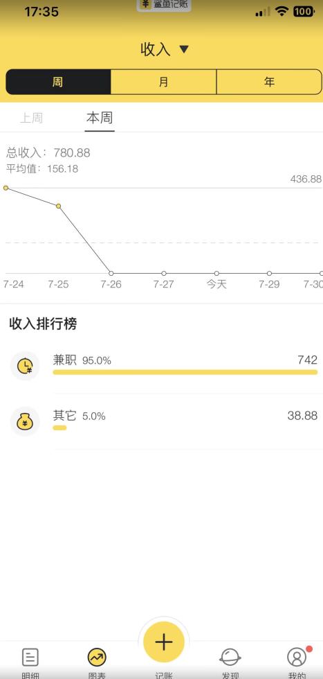 蓝海项目照片修复，轻松日入500+，小白可做无门槛暴力变现【揭秘】-沐风资源库