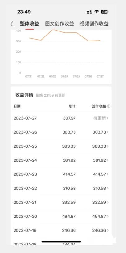 美女头像号最新玩法，适合零基础小白，单日收益500+【揭秘】-沐风资源库