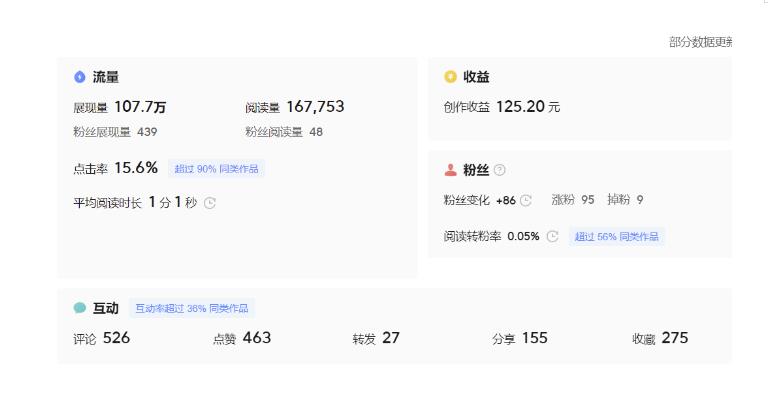 分享微头条AI写作小副业项目，用指令写出10W+爆款微头条，一条龙傻瓜式玩法分享给你-沐风资源库