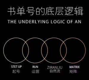 孔德楠-抖音书单号实操课，书单天花板带你一部手机快速学会书单起号、拍摄、布景、剪辑、发布、选品。-沐风资源库