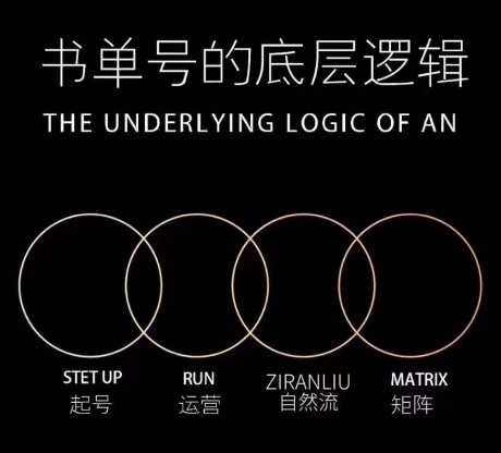 孔德楠-抖音书单号实操课，书单天花板带你一部手机快速学会书单起号、拍摄、布景、剪辑、发布、选品。-沐风资源库