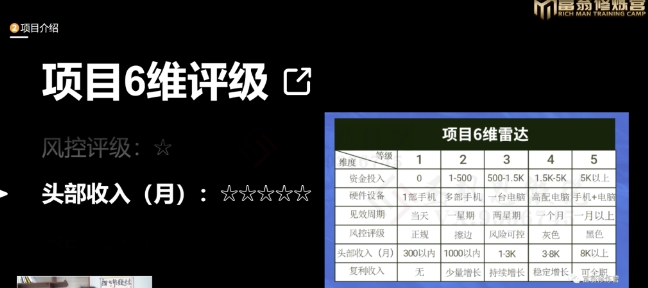 十万个富翁修炼宝典之16.朋友自营工作室的项目，一个月赚一万八-沐风资源库
