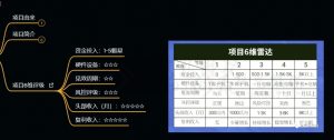 十万个富翁修炼宝典之9.让他赚了20万，卖盗版课0-20万的自述-沐风资源库