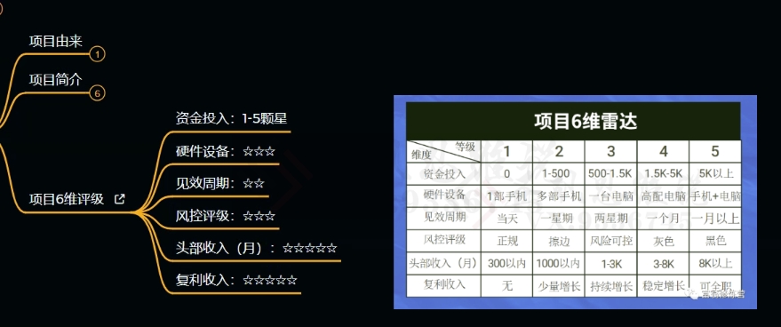 十万个富翁修炼宝典之9.让他赚了20万，卖盗版课0-20万的自述-沐风资源库