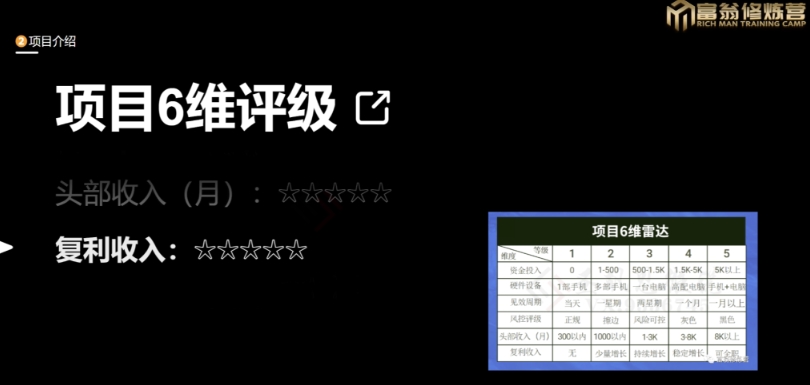 十万个富翁修炼宝典之13.2个月引流3500孕婴宝妈流量，一单88卖到爆-沐风资源库