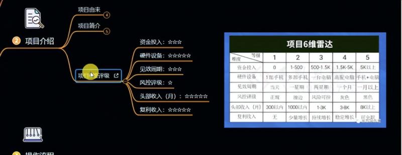 十万个富翁修炼宝典之6.兼职粉派单玩法跑匿名信，爆了一天两千-沐风资源库
