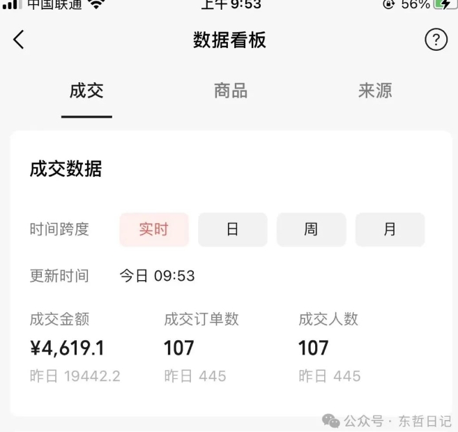 东哲日记·萌宠短视频带货，2天佣金9000+-沐风资源库
