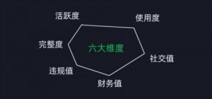 微信安全运营实操攻略，新版升级，更加有效-沐风资源库
