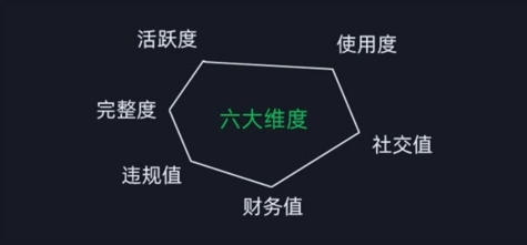 微信安全运营实操攻略，新版升级，更加有效-沐风资源库