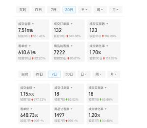 某付费文章：从0开始做拼多多18天收入86600元，客单价600块稳定日销过万，我都做对了什么?-沐风资源库