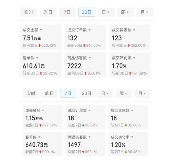 某付费文章：从0开始做拼多多18天收入86600元，客单价600块稳定日销过万，我都做对了什么?-沐风资源库