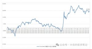付费文章：吊打97%的权益基金，实操详解：如何利用deepseek来选出一个年化15.55%的大牛股组合?-沐风资源库