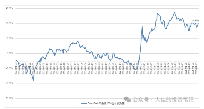 付费文章：吊打97%的权益基金，实操详解：如何利用deepseek来选出一个年化15.55%的大牛股组合?-沐风资源库