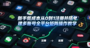 新手低成本从0到1注册并搭建多账号全平台矩阵操作教学，手机号-邮箱-IP-工具-沐风资源库