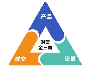 这份营销笔记(产品篇，流量篇，营销篇)，让一个小白从零到月入1W+-沐风资源库