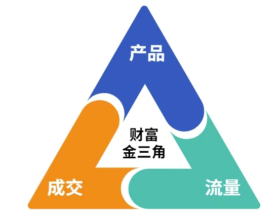 这份营销笔记(产品篇，流量篇，营销篇)，让一个小白从零到月入1W+-沐风资源库