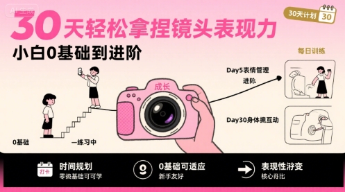30天轻松拿捏镜头表现力，小白0基础到进阶-沐风资源库