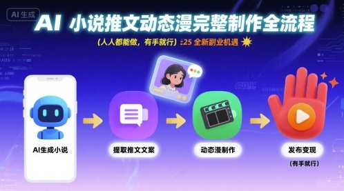 AI小说推文动态漫完整制作全流程，人人都能做，有手就行，全新副业机遇-沐风资源库