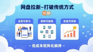 网盘拉新-打破传统方式，低成本矩阵化躺挣，全民可参与、矩阵可复制、收益可持续【揭秘】-沐风资源库