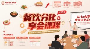 餐饮分享会课程，助力餐饮从业者实现从单店盈利到规模化发展的转型升级-沐风资源库