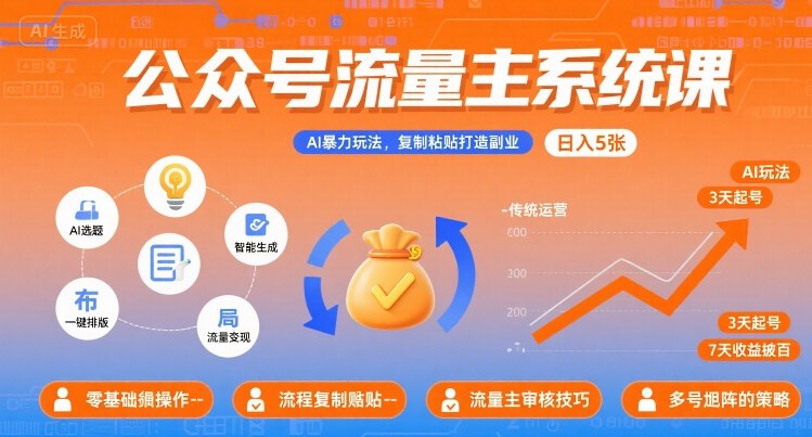公众号流量主系统课，AI暴力玩法，复制粘贴打造副业，日入5张 +【附工具指令】-沐风资源库