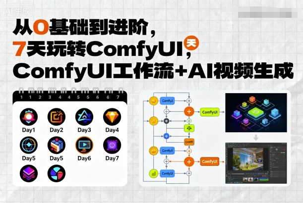 从0基础到进阶，7天玩转ComfyUI，Comfyui工作流+AI视频生成-沐风资源库