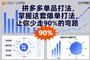 拼多多单品打法，掌握这套爆单打法，让你少走90%的弯路-沐风资源库
