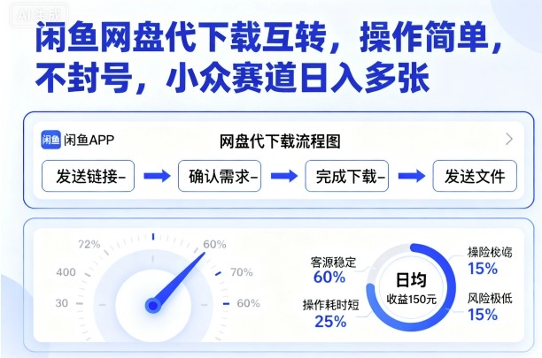 闲鱼网盘代下载互转，操作简单，不封号，小众赛道日入多张-沐风资源库