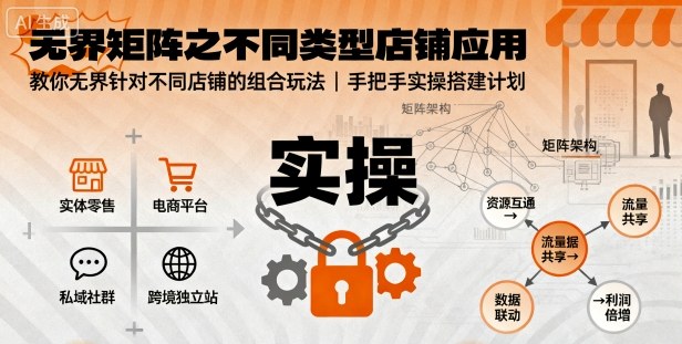 无界矩阵之不同类型店铺应用，教你无界针对不同类型店铺的组合玩法应用，手把手实操搭建计划-沐风资源库