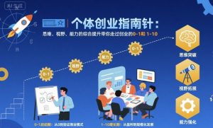 个体创业指南针，思维、视野、能力的综合提升带你走过创业的0-1和1-10【音频】-沐风资源库
