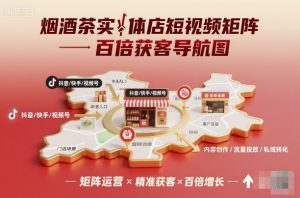 烟酒茶实体店短视频矩阵百倍获客导航图-沐风资源库