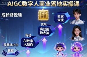 AIGC数字人商业落地实操课，从零基础小白到AI数字人大神-沐风资源库
